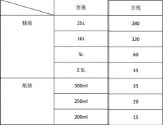 廠家包裝桶取貨價上漲及運(yùn)費(fèi)上漲的通知
