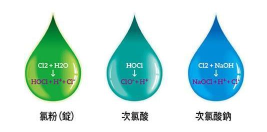 微酸性次氯酸水，對(duì)人類最安全最有效的消毒水(圖1)