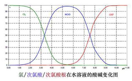 微酸性次氯酸水，對(duì)人類最安全最有效的消毒水(圖2)